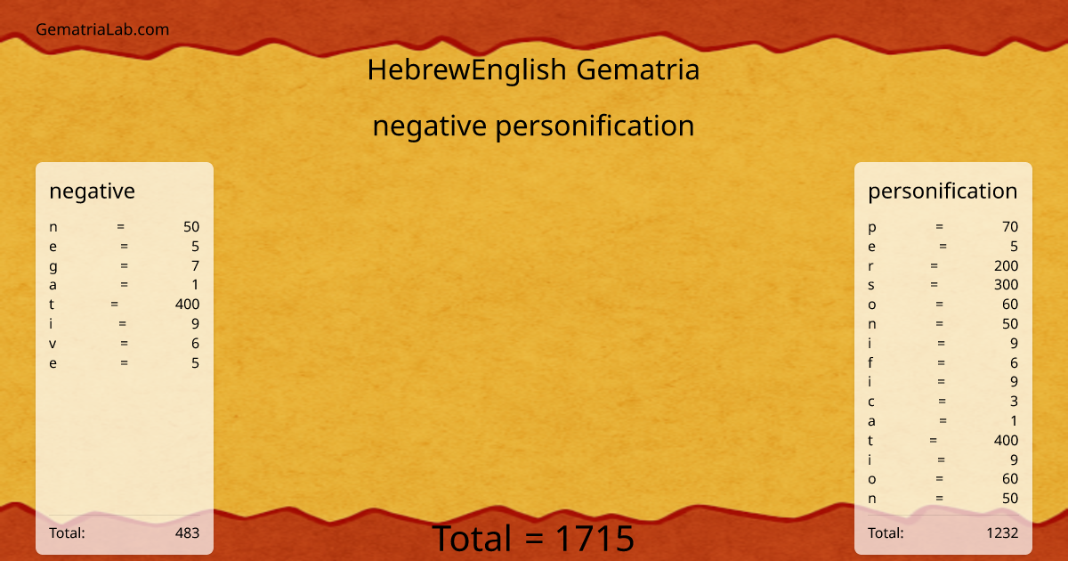 negative personification in hebrewEnglish Gematria